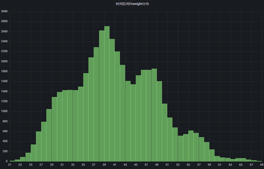 bar-chart-2000-2010.png